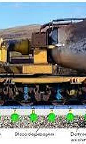 Balança ferroviária Balança ferroviária